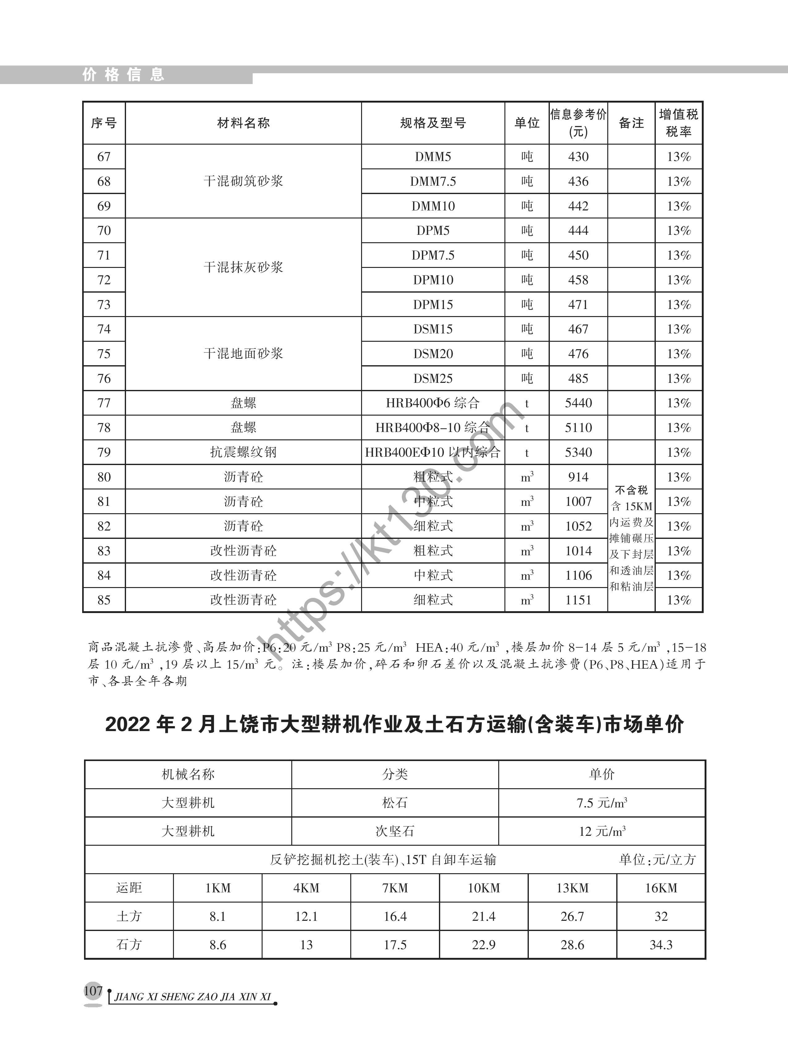 江西省2022年2月建筑材料价_新增地材参考价_40277